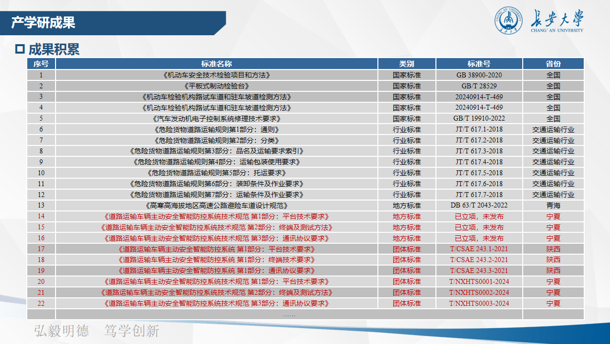 产学研成果